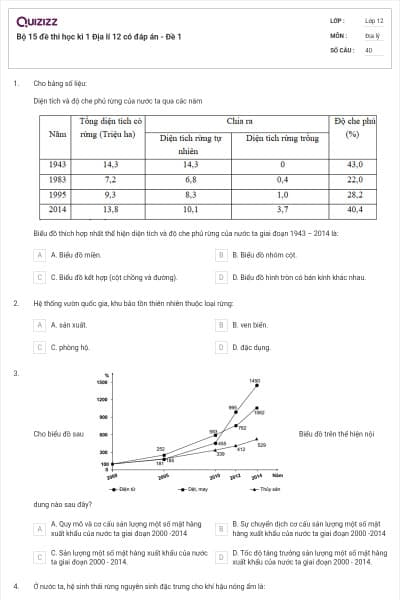 Bộ 15 đề thi học kì 1 Địa lí 12 có đáp án - Đề 1