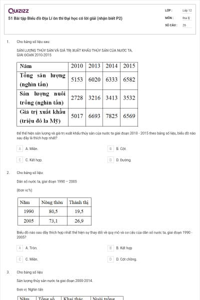 51 Bài tập Biểu đồ Địa Lí ôn thi Đại học có lời giải (nhận biết P2)