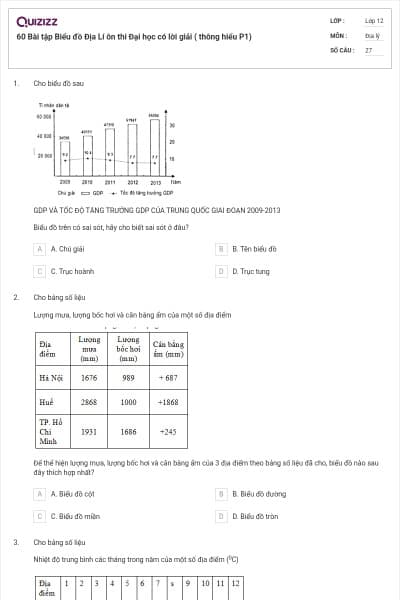 60 Bài tập Biểu đồ Địa Lí ôn thi Đại học có lời giải ( thông hiểu P1)