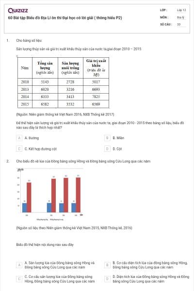 60 Bài tập Biểu đồ Địa Lí ôn thi Đại học có lời giải ( thông hiểu P2)