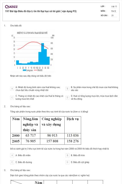 197 Bài tập Biểu đồ Địa Lí ôn thi Đại học có lời giải ( vận dụng P3)
