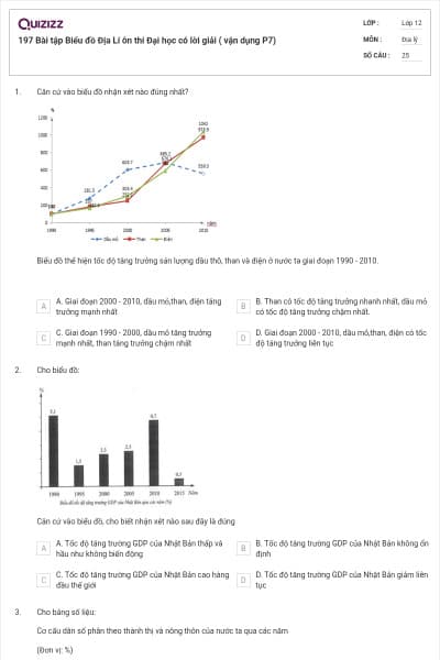 197 Bài tập Biểu đồ Địa Lí ôn thi Đại học có lời giải ( vận dụng P7)