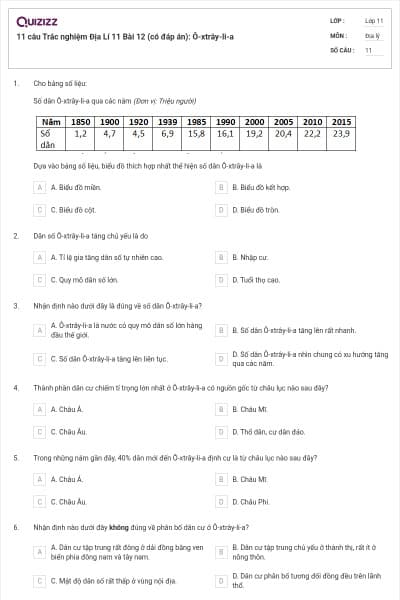 11 câu Trắc nghiệm Địa Lí 11 Bài 12 (có đáp án): Ô-xtrây-li-a