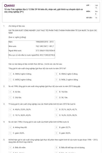 10 câu Trắc nghiệm Địa Lí 12 Bài 29 Vẽ biểu đồ, nhận xét, giải thích sự chuyển dịch cơ cấu công nghiệp (P1)