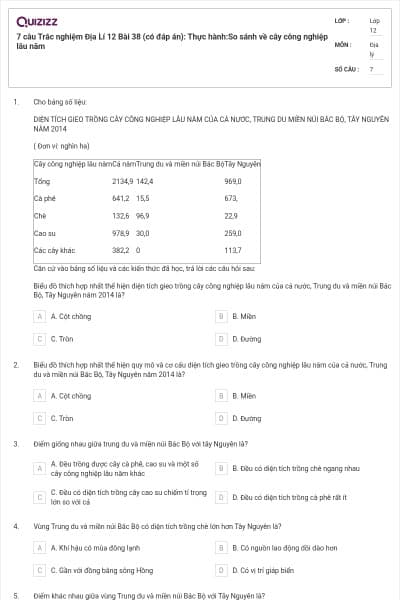 7 câu Trắc nghiệm Địa Lí 12 Bài 38 (có đáp án): Thực hành:So sánh về cây công nghiệp lâu năm