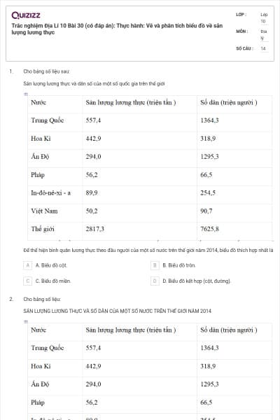 Trắc nghiệm Địa Lí 10 Bài 30 (có đáp án): Thực hành: Vẽ và phân tích biểu đồ về sản lượng lương thực
