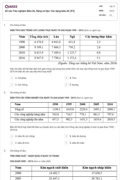 60 câu Trắc nghiệm Biểu đồ, Bảng số liệu: Các dạng biểu đồ (P3)